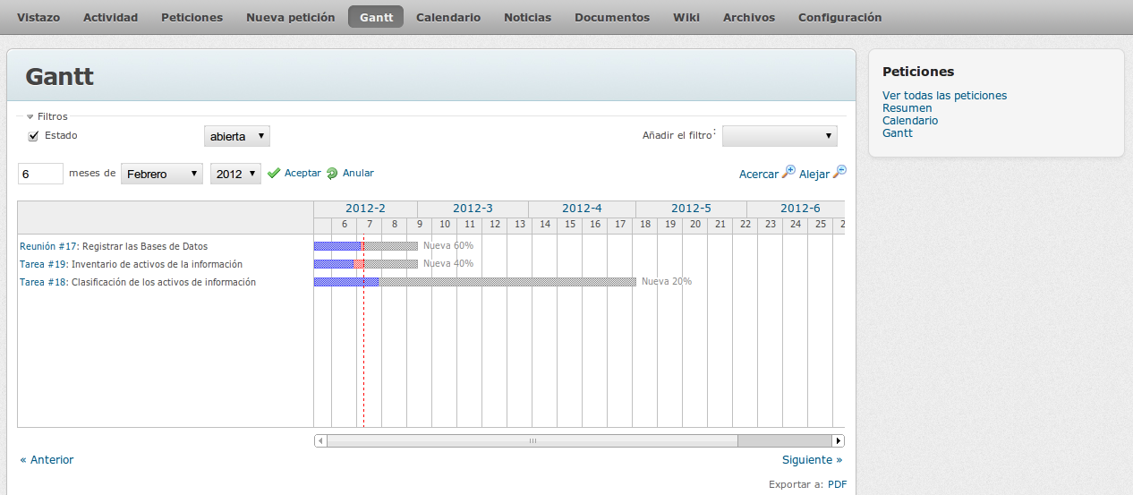 Diagrama Gantt